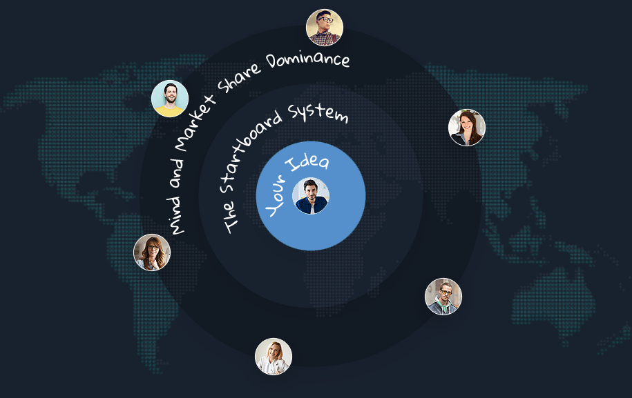 An overview of The Startboard System